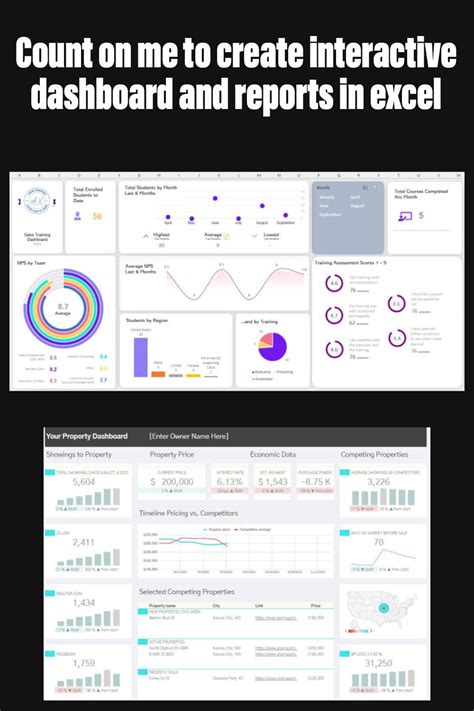Image result for Create Excel Dashboard Reports
