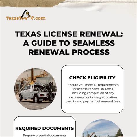 Texas License Renewal A Guide to Seamless Renewal Process.pdf
