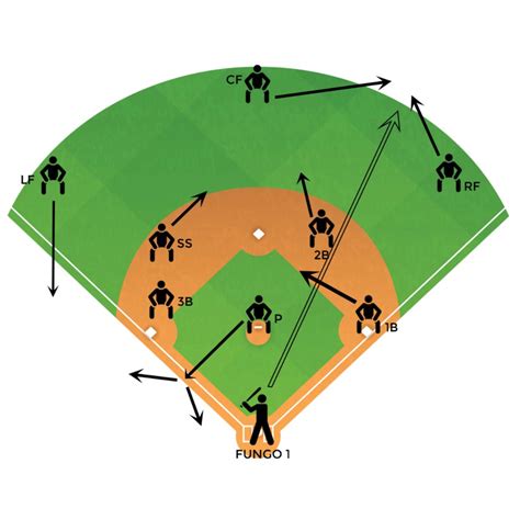 Baseball First Base 的图像结果