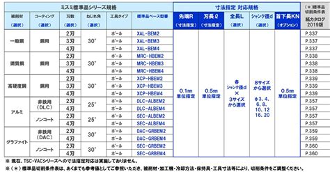 Image result for CSS Computer Science Syllabus