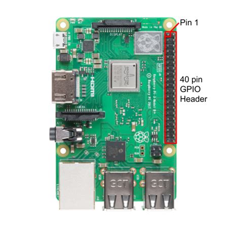 Image result for Raspberry Pi and Python Programming PPT