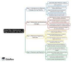 Science (Curiosity) Class 7 - New NCERT notes for Class 7 - Free Online ...
