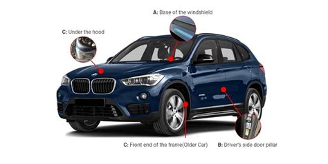 Image result for BMW VIN Decoder