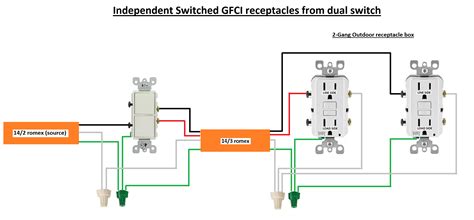 Changing Gfci Outlet