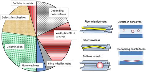 Image result for Manufacturing Defects Graph