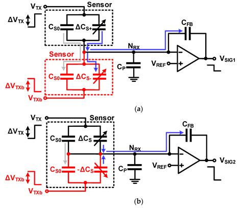 Readout Circuits for Capacitive Sensors