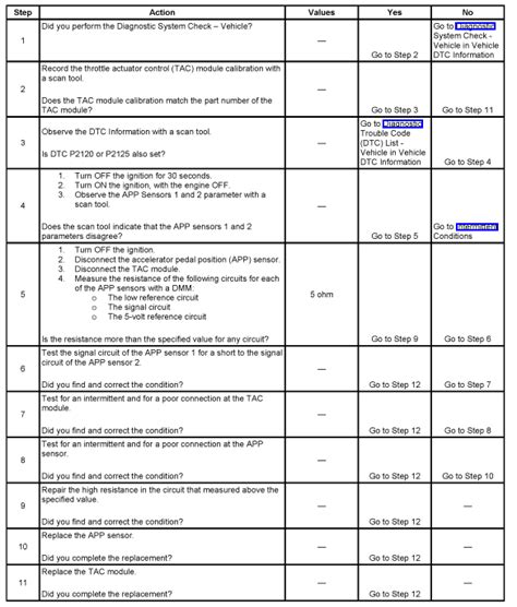 Image result for Chevrolet Code P25a2