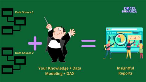 Image result for Advanced Excel PowerPivot