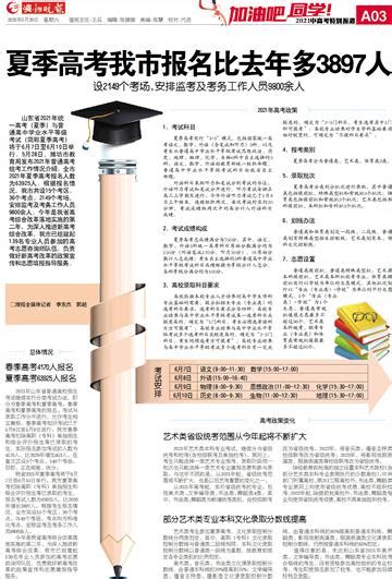 夏季高考我市报名比去年多3897人--潍坊晚报数字报刊