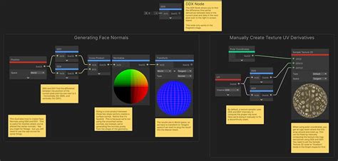 Unity Shader Graph Wireframe 的图像结果