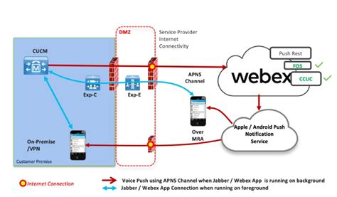 Image result for What Is Push Message Service
