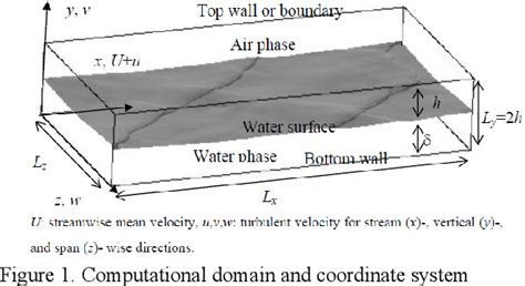 Image result for Direct Volatile Interface
