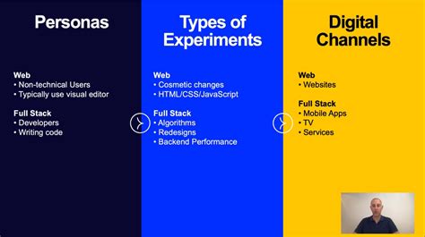 Image result for Getting Started with Optimizely