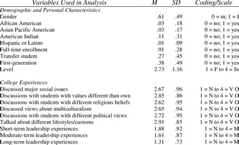 Image result for Coding Method in Statistics