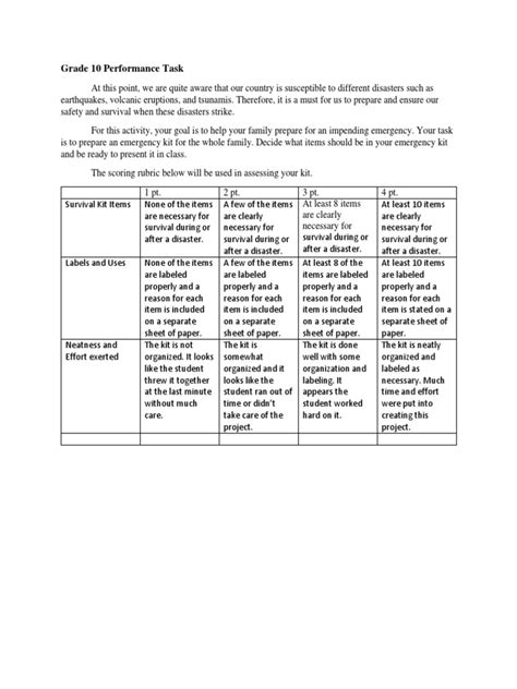 Image result for Performance Task Grade 10 Math