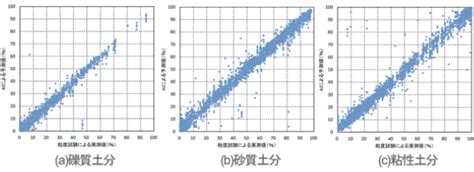 Image result for Array Memory Layout vs HashMap Memory Layout