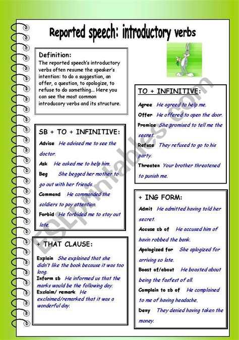 Image result for Reported Speech Introduction