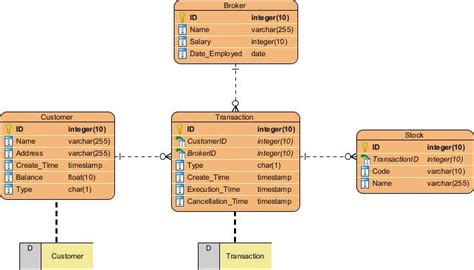 Data Structure Diagram Example 的图像结果