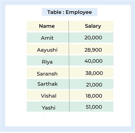Aggregate Functions in SQL Server 的图像结果