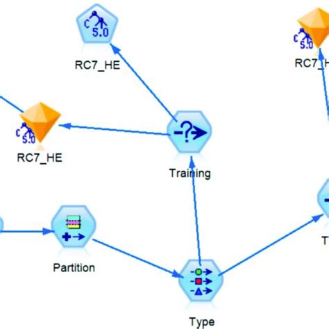 Image result for RC Modify 7 Build