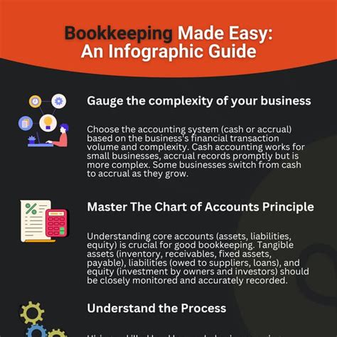 Bookkeeping Tutorial 的图像结果