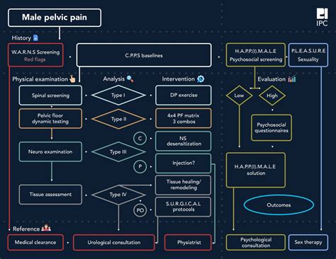 IPC Friction Chart 的图像结果