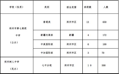 郑州各高中国际班录取分数线及录取原则（附2018年招生计划)_升学_中考_牛家长官网