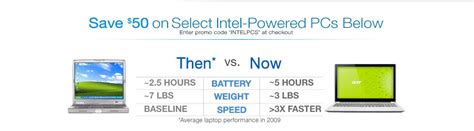 Image result for Amazon Promo Code Electronics