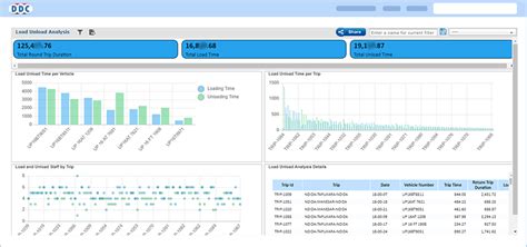 DEFTeam: Standard Features for Optimized BI Solutions