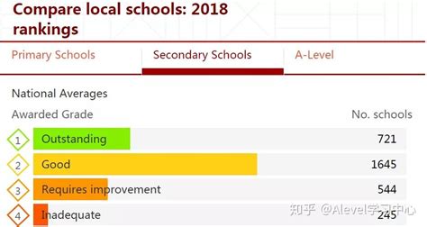 全球学生能力榜中国排行第一，超越新加坡 - 知乎