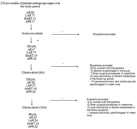 Image result for Apr Resection Surgery