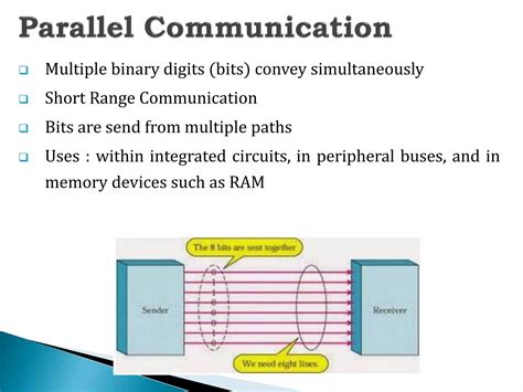 Image result for Serial and Parallel Communication Examples