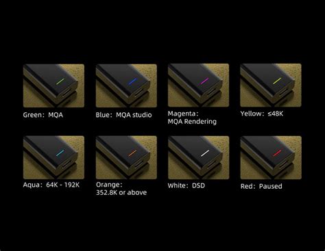 HiBy FC4 Portable USB DAC & Amp | Concept Kart