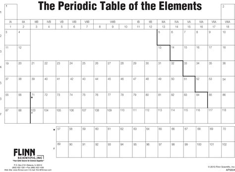 Blank Diagram Of Periodic Table