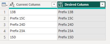 Image result for Prefix From Text Function in Power Query