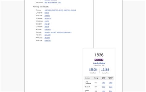 Image result for CodeChef Profile