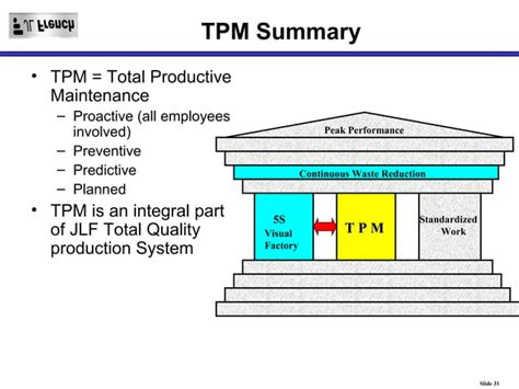 TPM Tutorial 的图像结果