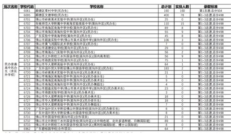 2021杭州市区中考录取分数线参考2020年的录取分_招生