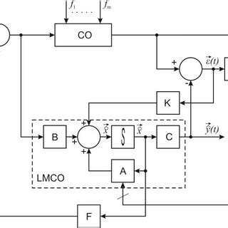 Image result for Adaptive Control System Manufacturing Process Diagram