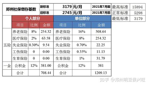 5000工资社保交多少钱（五险一金每月扣多少钱） - 首都新闻网