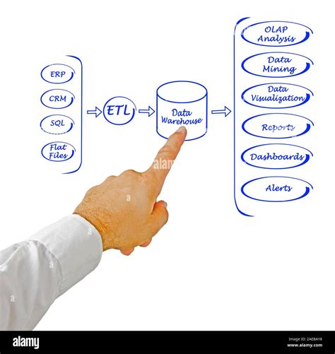 Image result for Processing System