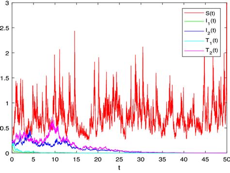 Image result for Basic Stochastic Counterpart Models