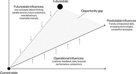 Progressive Future Pattern 的图像结果