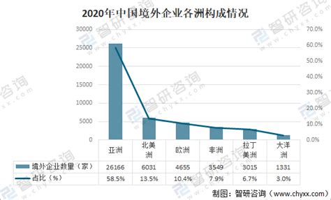 2019年中国上市公司数量为3777家，境外上市公司数量逐年增加[图]_智研咨询