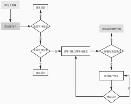 A10002-登记学生银行卡事项