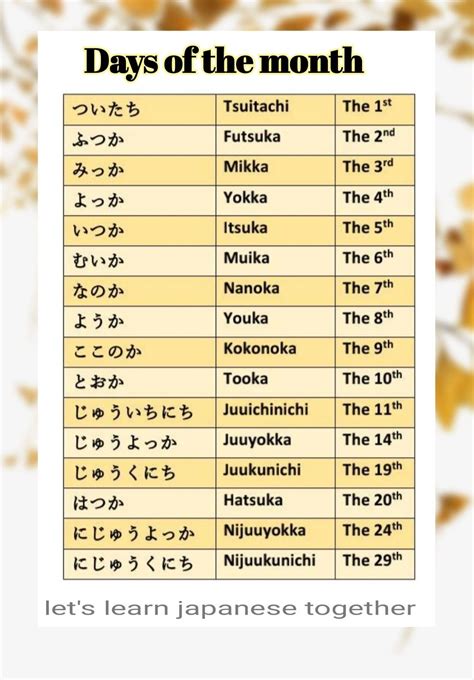 Days of the Month in Japanese