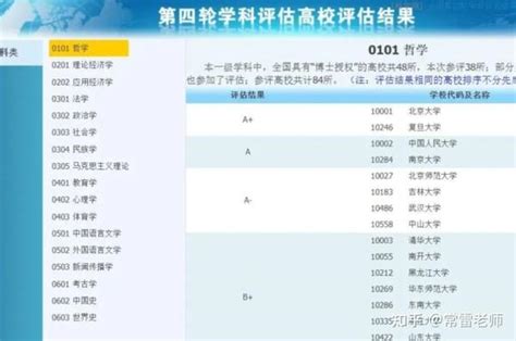 国家公派出国留学-国家留学基金委网上申请表填写说明 - 知乎