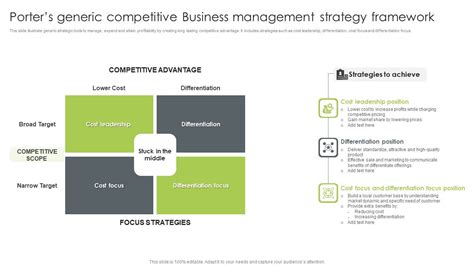 Competitive Strategy Development Process 的图像结果