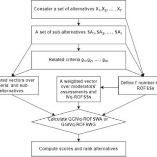 Image result for Algorithm Compenent Flow Chart