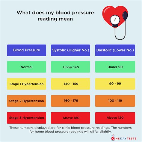 Blood Pressure Test Results The Value Of Earlier In Life Systolic And